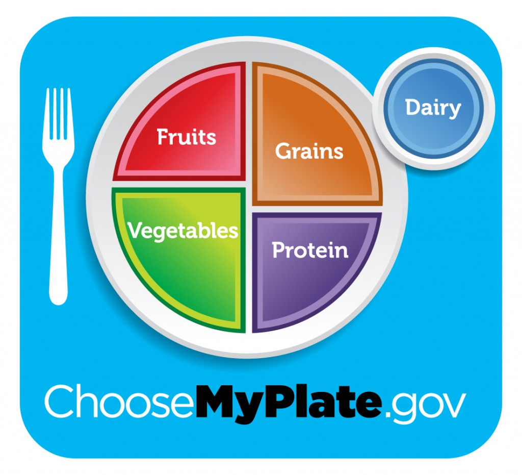 Myplate